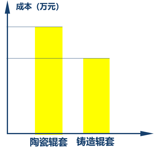 磨輥 磨輥